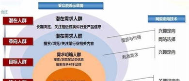專業技術開戶推廣的合規新視角 解析360高返點現象與底層策略